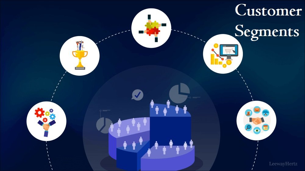 Customer segments